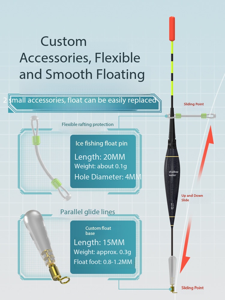 Nowa Wędka do Łowienia Pod Lod – Fishing Rod Ice recenzja i cena