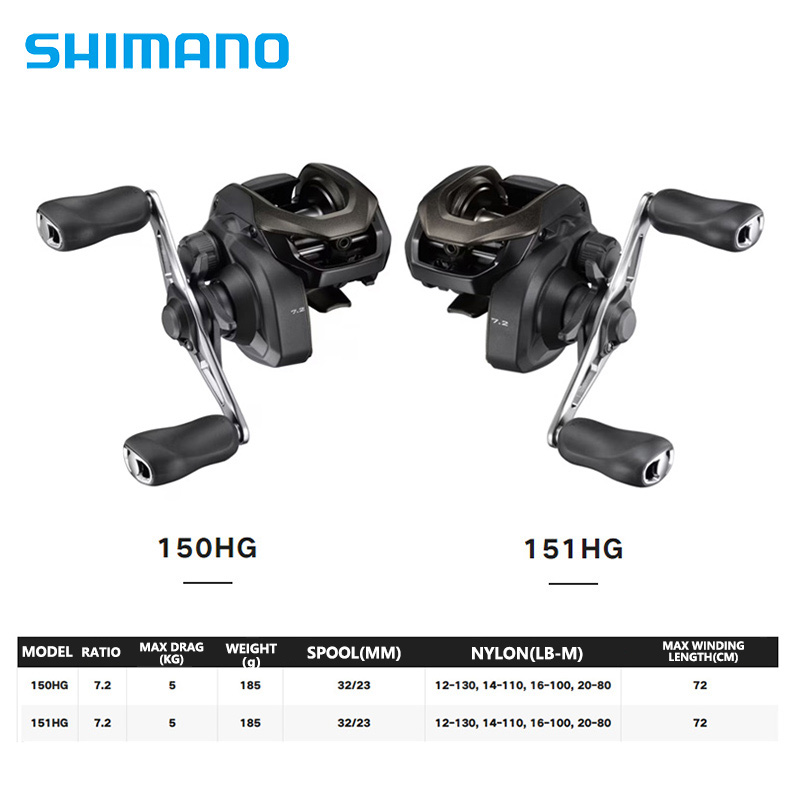 SHIMANO CAIUS 24 NEW 150/151HG – Abu Garcia Reel Max recenzja i cena