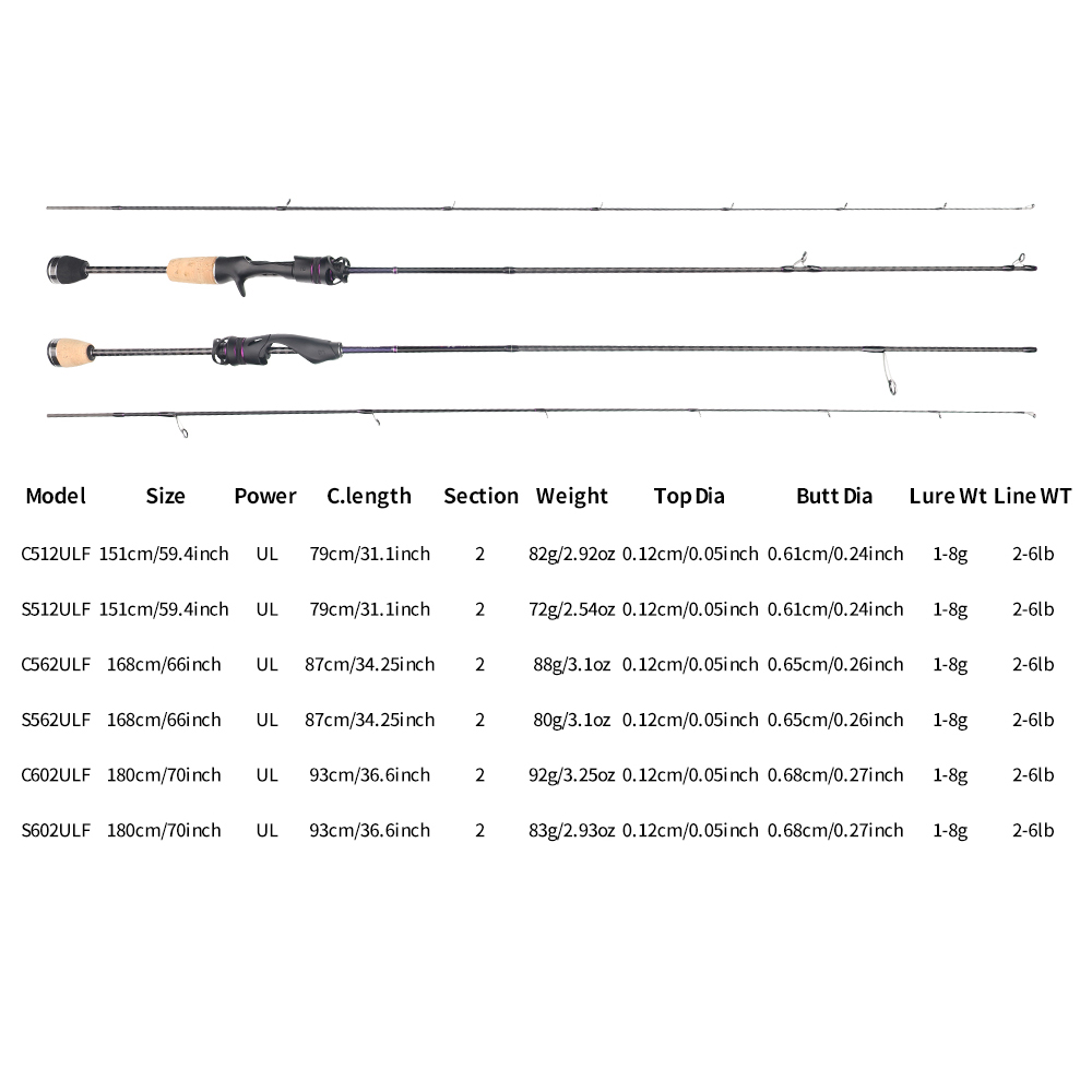 FISHINGFANS FUJI ALCONITE GUID – Fishing Rod Guide Replacement recenzja i cena